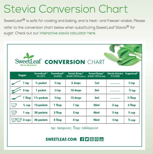 Sprouts Stevia Conversion Chart